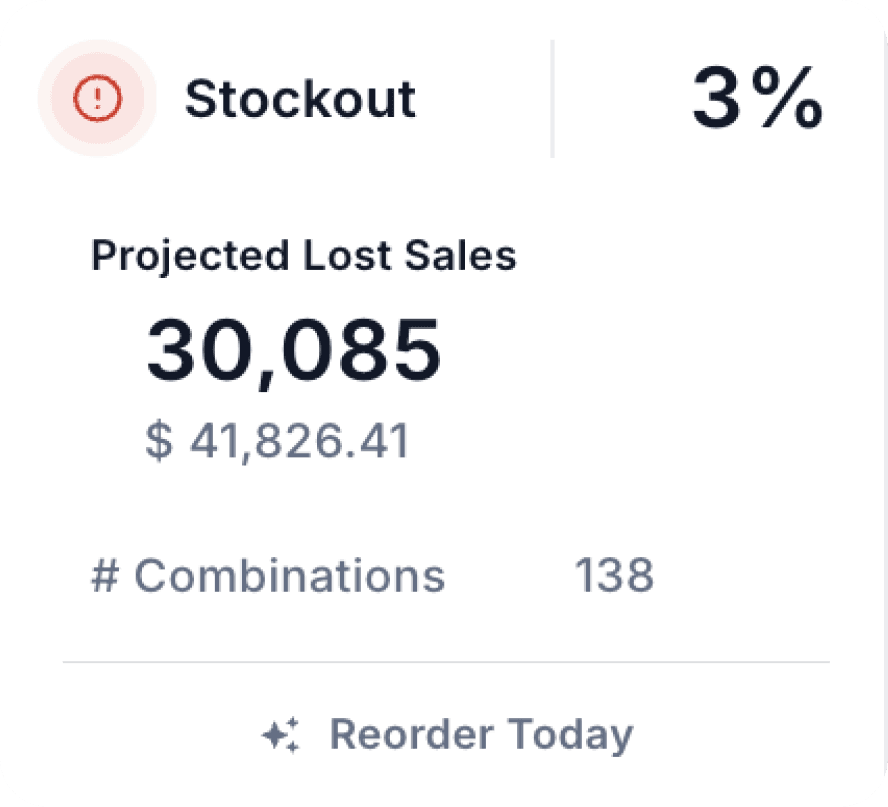 Right Product, Right Location, Right Time 1