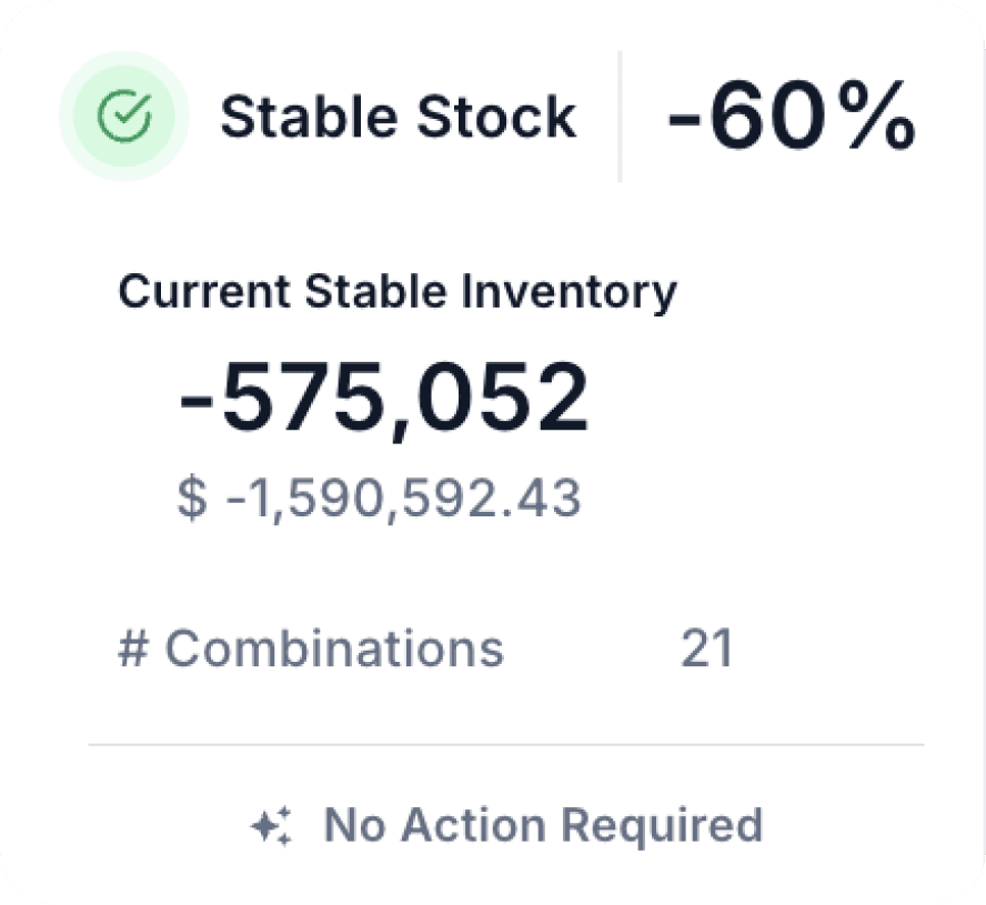 Right Product, Right Location, Right Time 3
