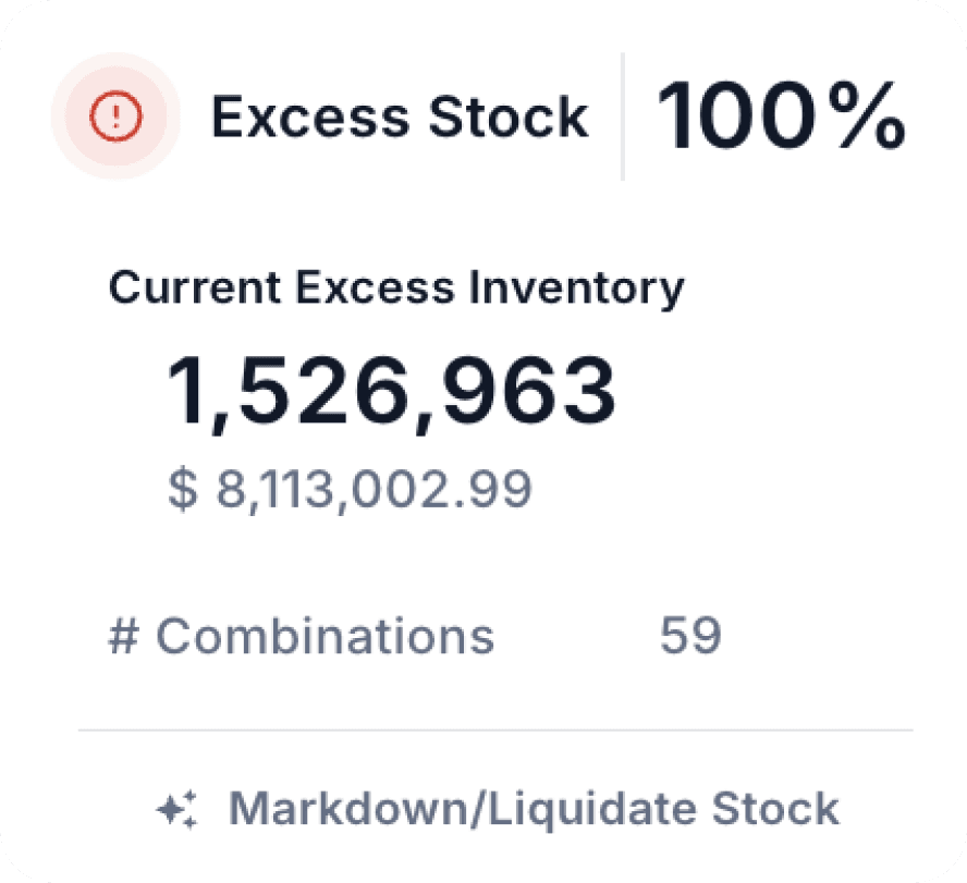 Right Product, Right Location, Right Time 4