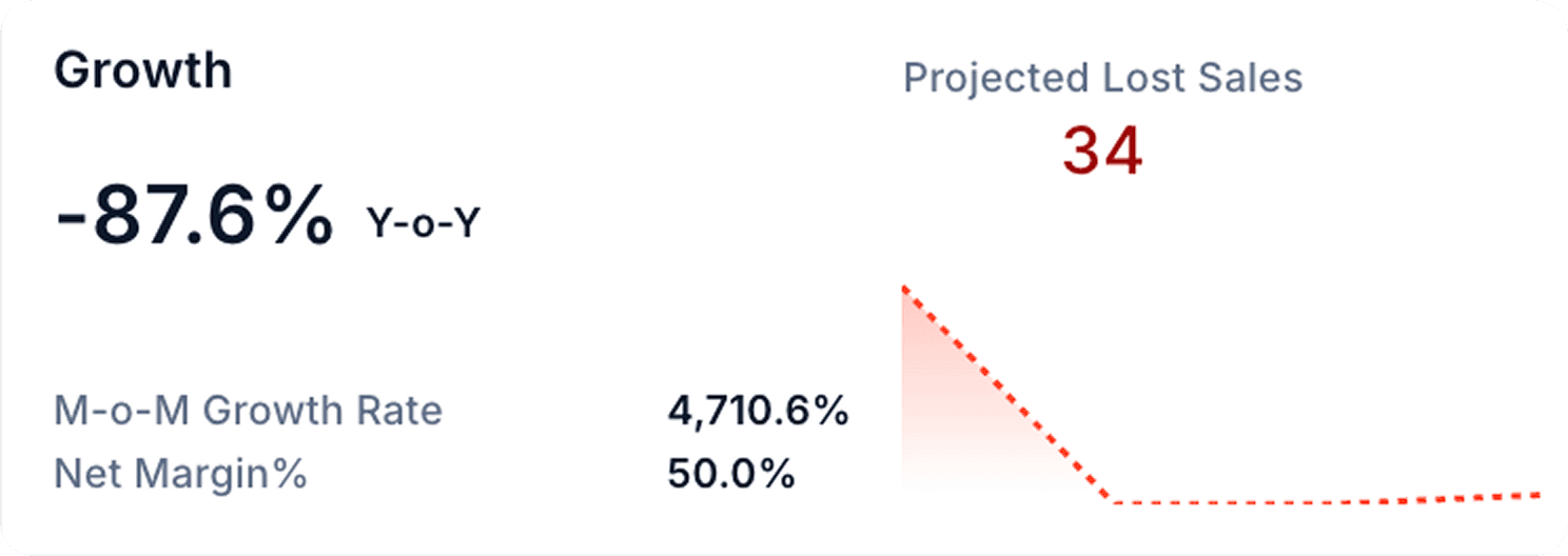 Continuously Optimized Inventory Flows 2